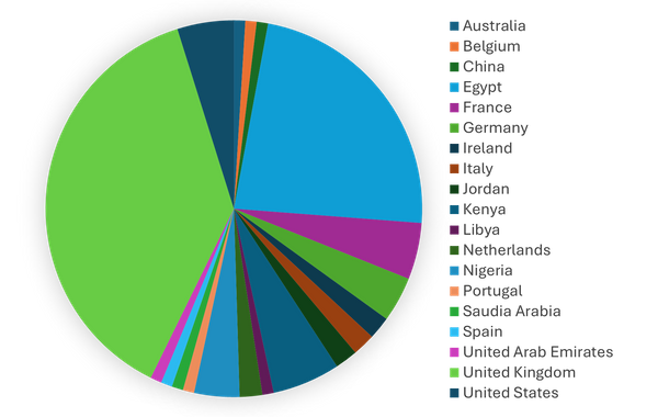 Attendees at online conference 2024.png